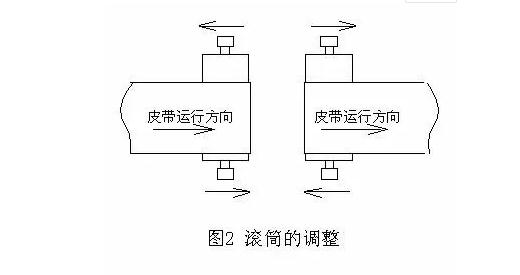 滚筒的调整