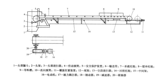 DTII（A）型带式输送机结构图