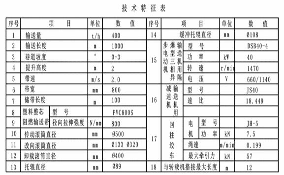 dsj伸缩皮带机技术特征表