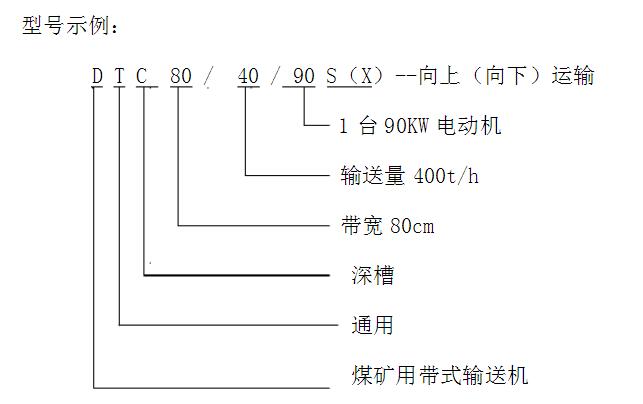 型号说明