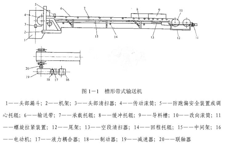 槽形带式输送机结构图