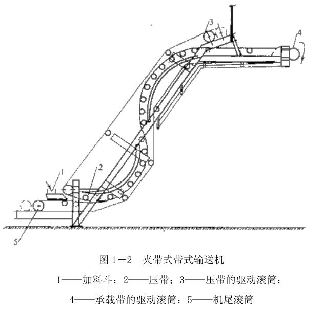 夹带式带式输送机结构图