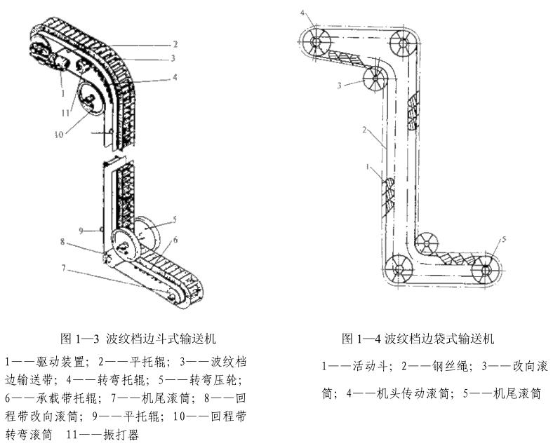 波纹档边斗式输送机与波纹档边袋式输送机结构图