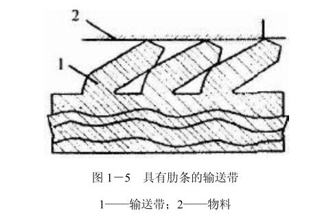 输送带结构图