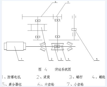 系统传动图