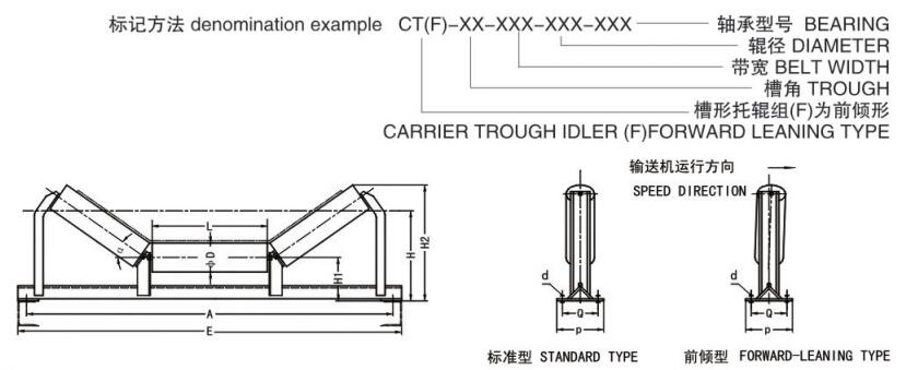 槽型托辊组的结构图