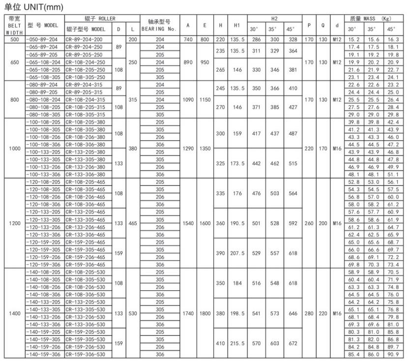 槽型托辊组的型号尺寸表