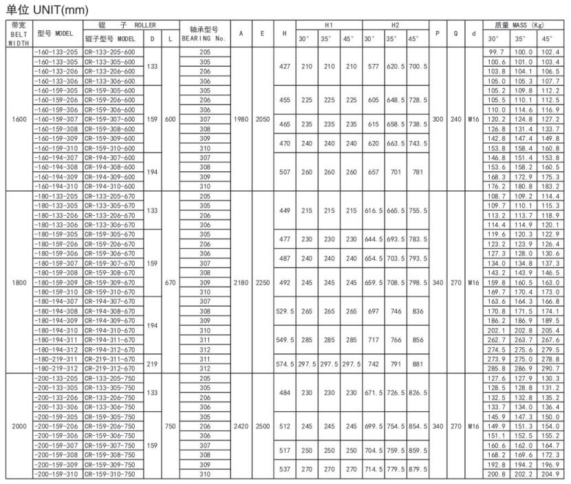 槽型托辊组尺寸规格表续表一
