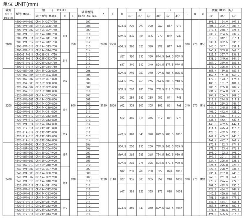 槽型托辊组尺寸规格表续表二